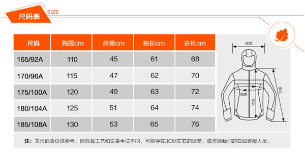 詳情 (2)