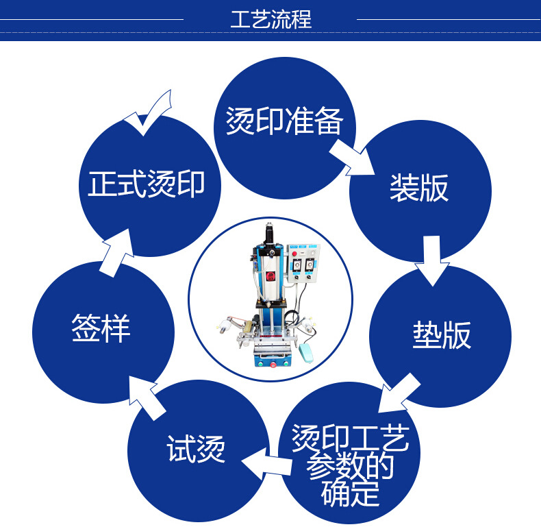 平面小型燙金機